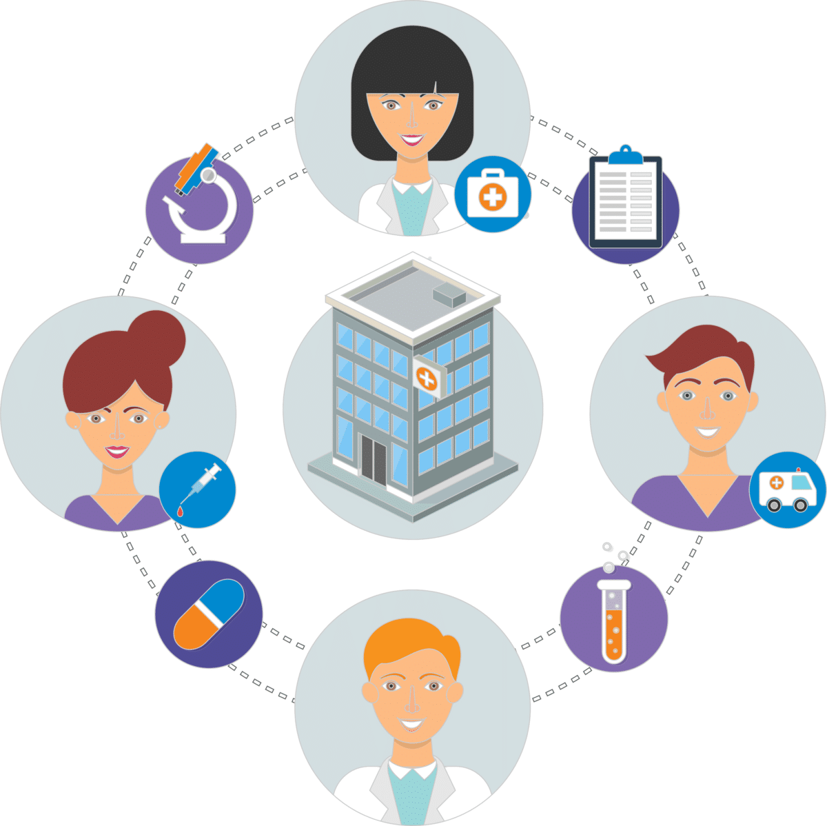 Illustration showing doctors, nurses and administrators around a hospital linked together with dotted lines, representing how Provation Order Sets can streamline collaboration.