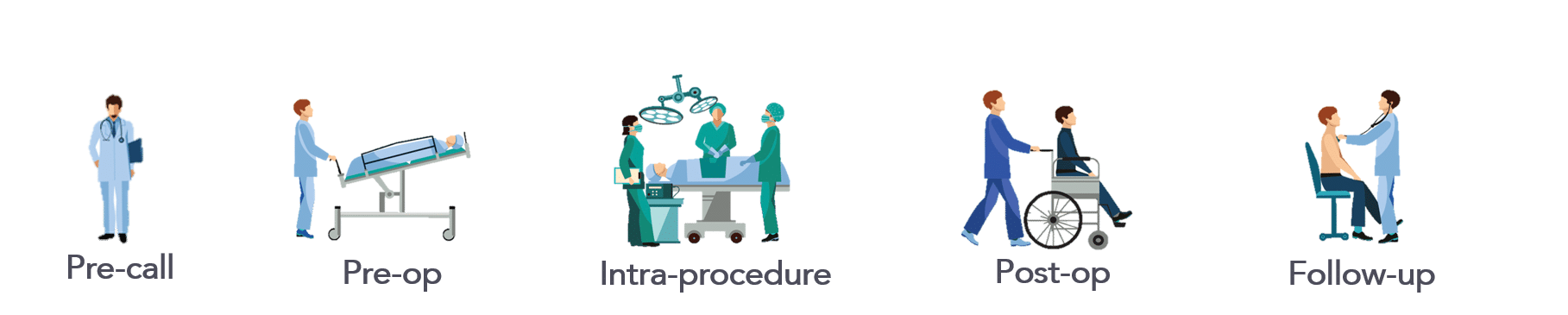MultiCaregiver End to end hospital workflow icons