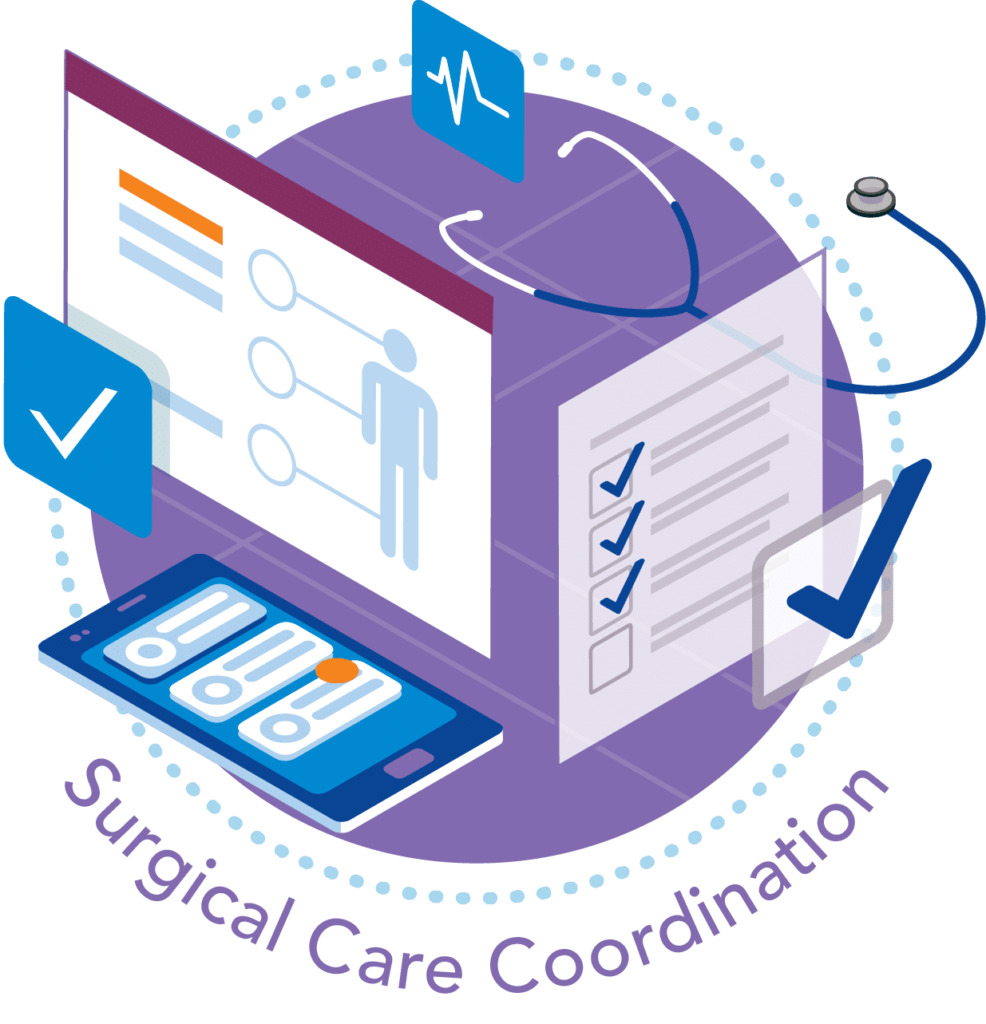 Surgical Care Coordination