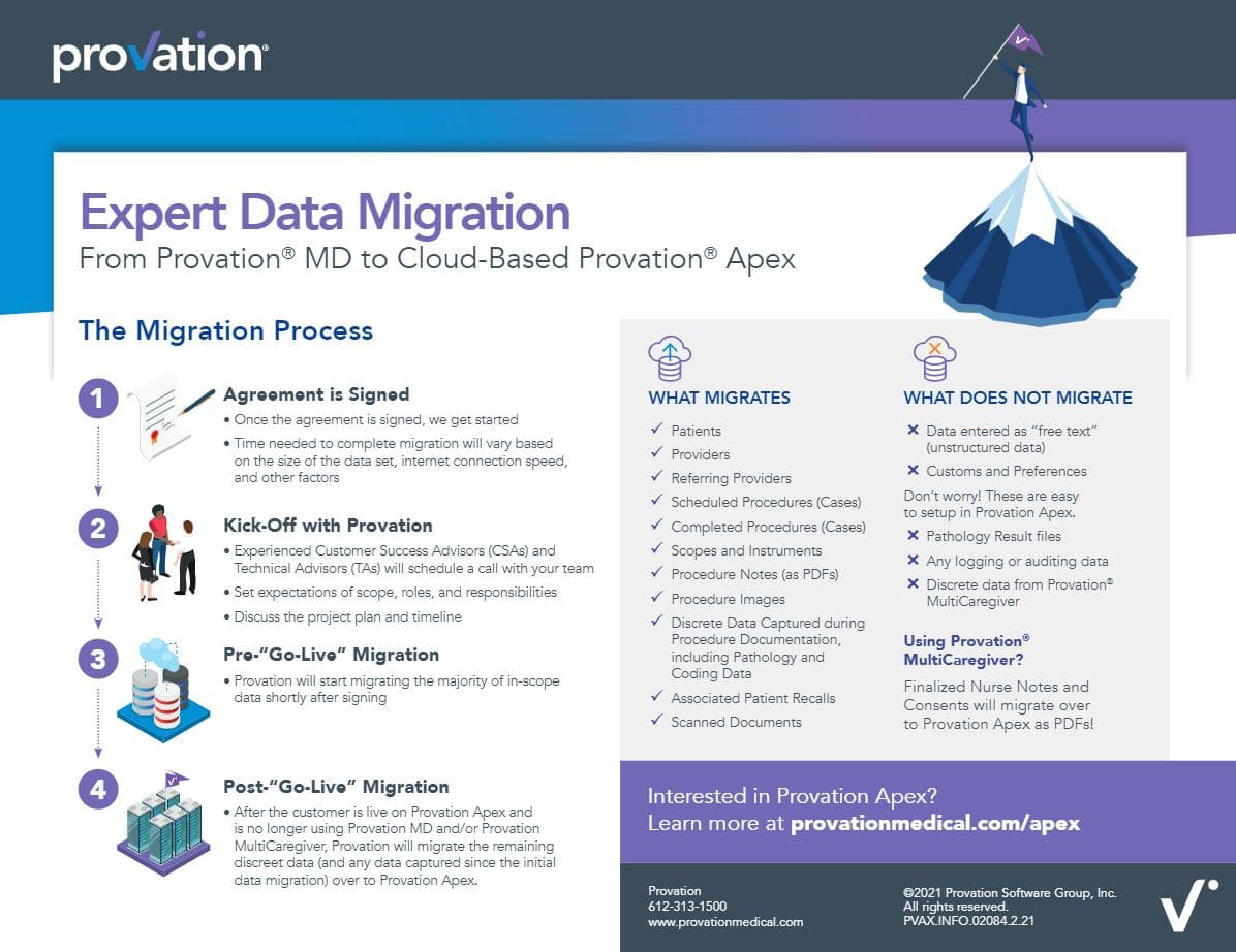 Infographic Data Migration