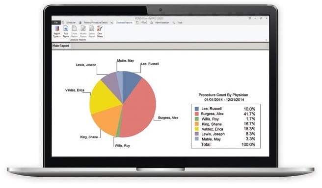 Provation endoPRO 20|20 Analytics