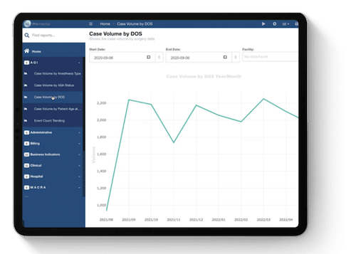 iPro Analytics - Header Image Anesthesia dashboard screen in iPro AIMS software