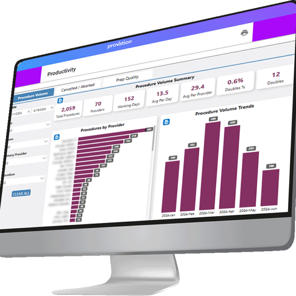 Provation Apex Insights Productivity Dashboard